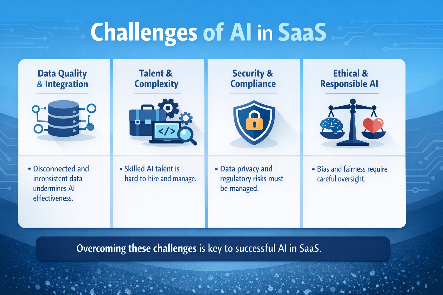 challenges in ai adoption
